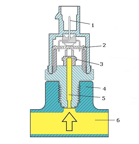 Схема механического расходомера воздуха